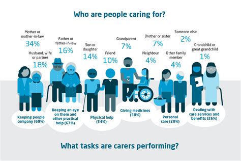 unpaid carers support uk